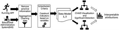 Exercise makes better mind: a data mining study on effect of physical activity on academic achievement of college students